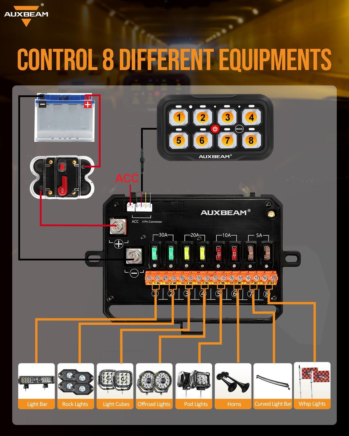 Auxbeam RC Series RC-800 RGB Switch Panel – Remote Control, Toggle/Momentary/Pulsed, One-Sided Outlet