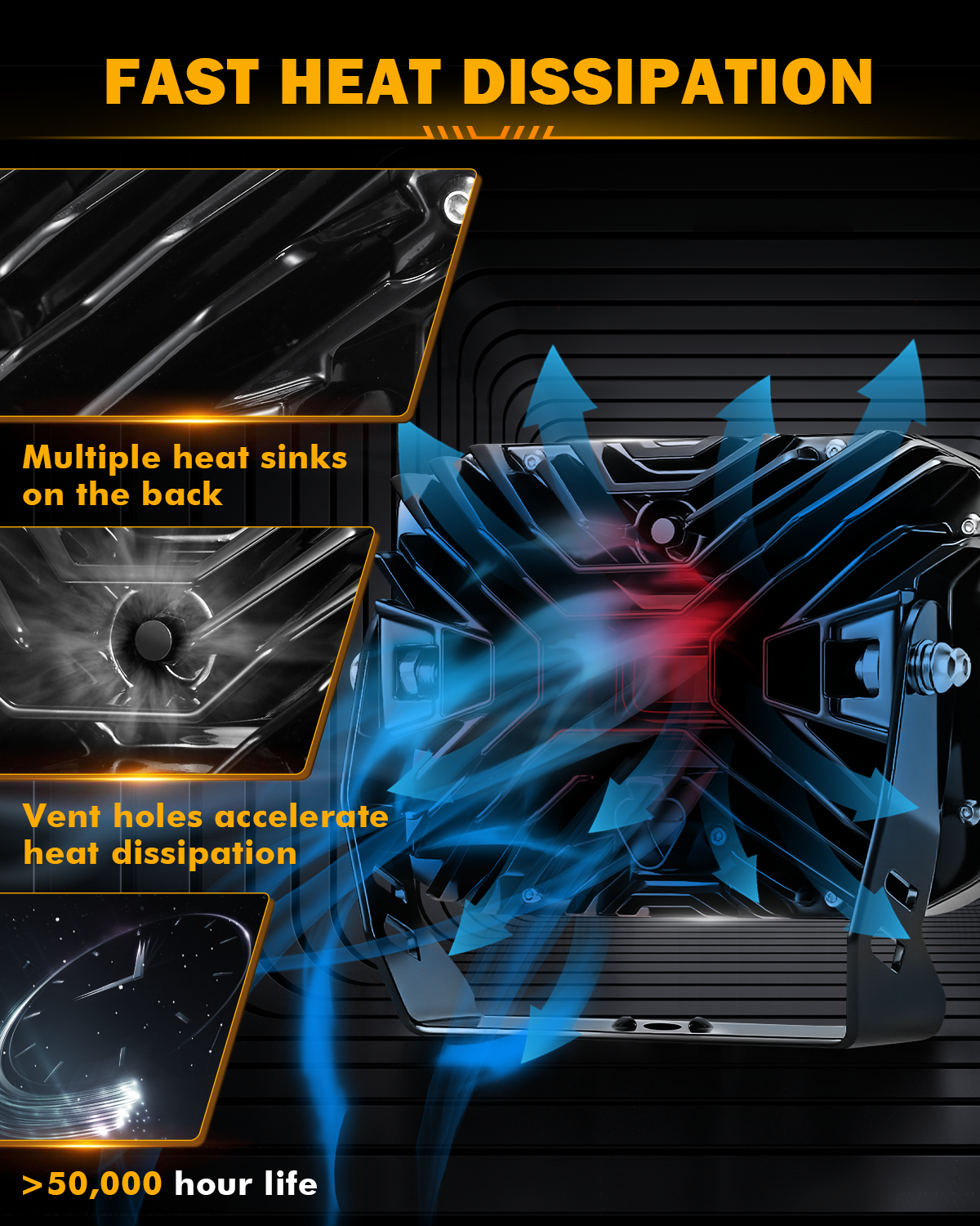 Auxbeam V-MAX Series 7x5" Rectangle LED Driving Lights – 228W, 26,100LM, Spot Beam Side Shooter, Amber DRL & Backlight