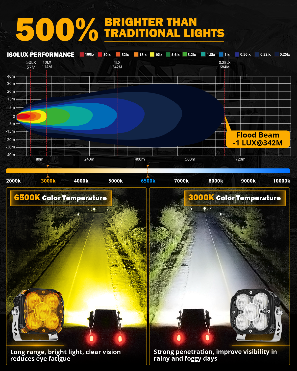 Auxbeam®XP-ULTRA Series 4.5 Inch Flood Beam LED Pod Lights Off