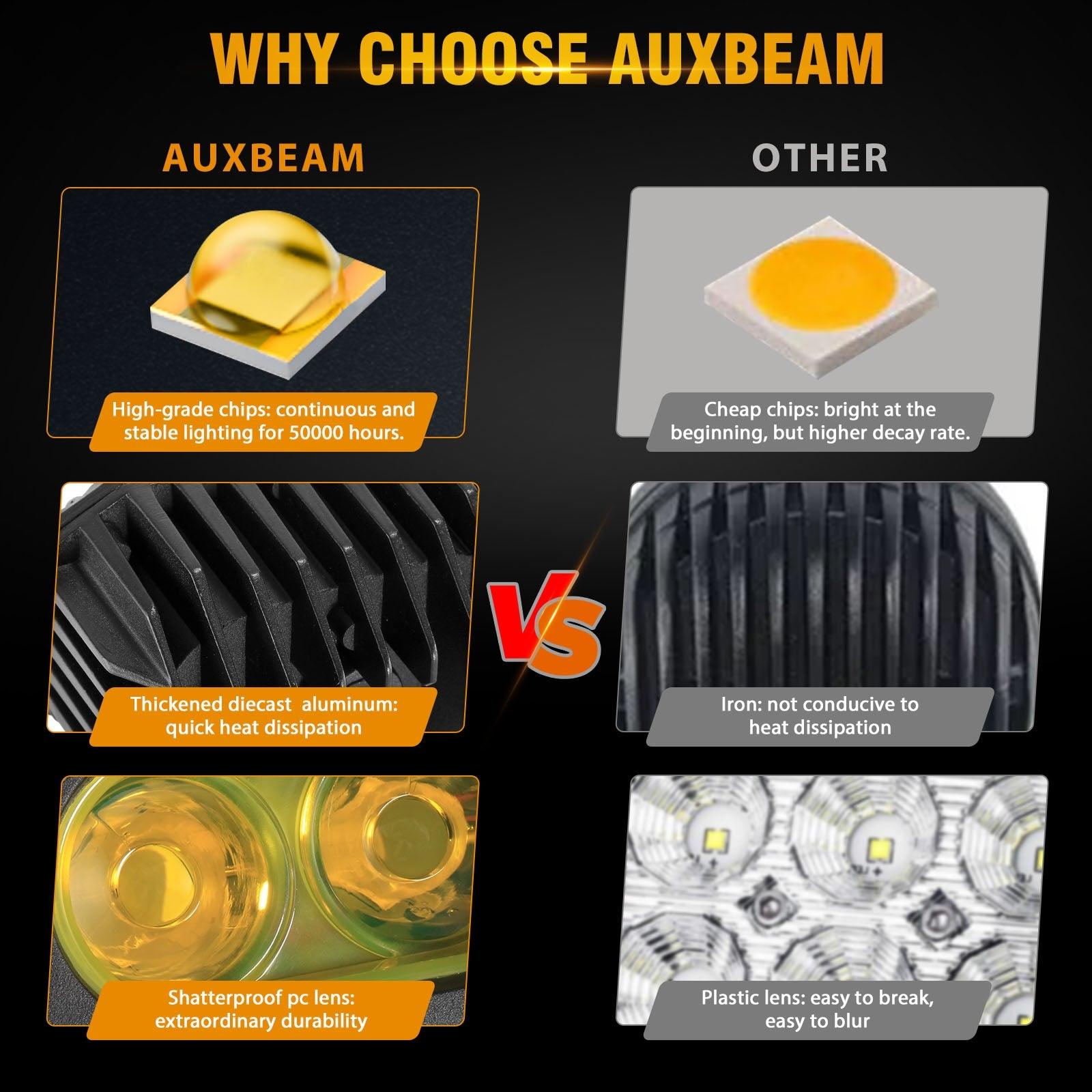 Auxbeam R4 Series 4" LED Pods – 60W, Amber Flood Beam
