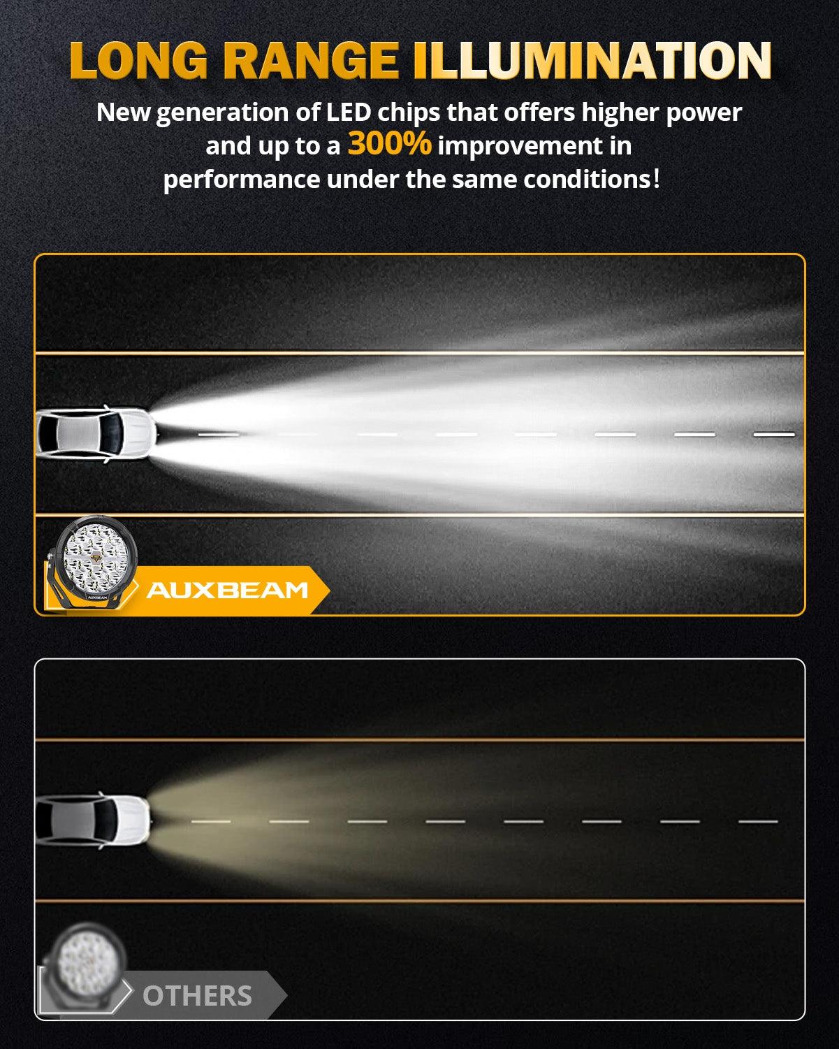 Auxbeam RAY-L Series 7" LED Driving Lights – 240W, 25,800LM, Dual DRL