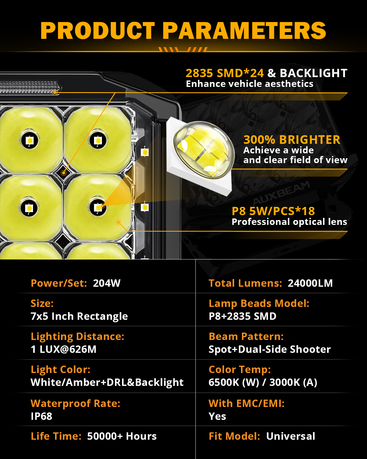 Auxbeam V-MAX Series 7x5" Rectangle LED Driving Lights – 228W, 26,100LM, Spot Beam Side Shooter, Amber DRL & Backlight