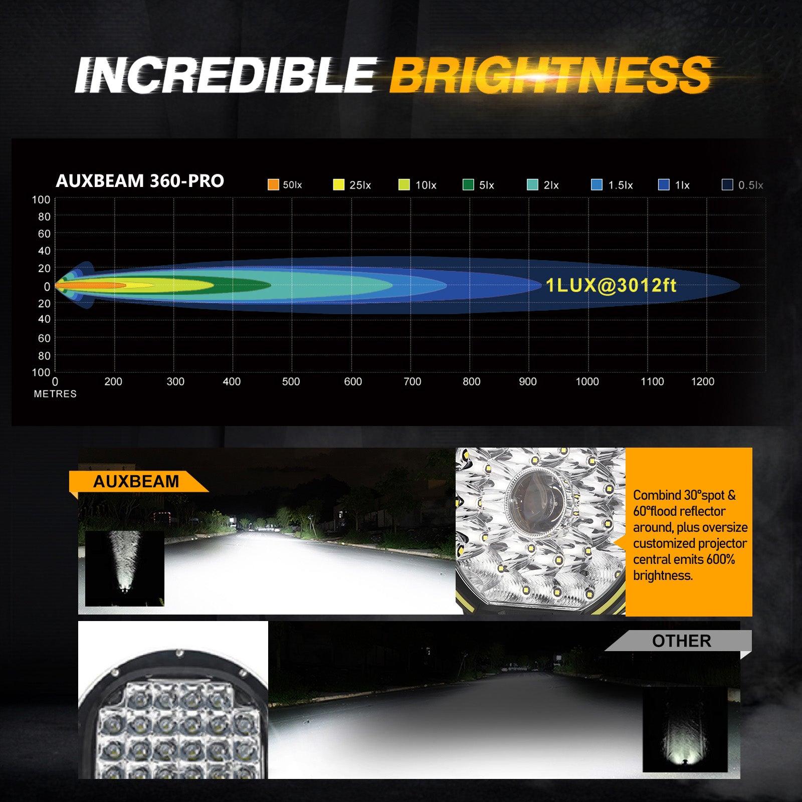 Auxbeam 360-PRO Series 9" LED Off Road Driving Lights – 270W, 37,776LM