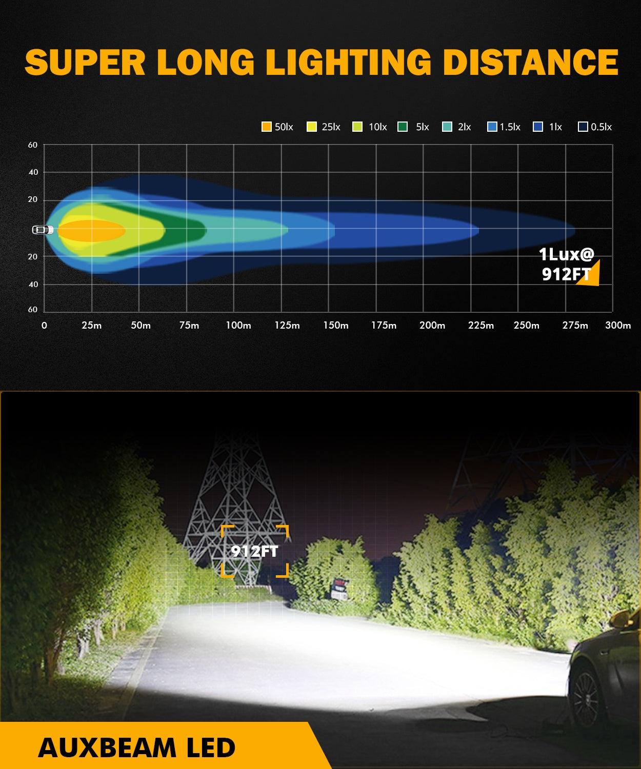 Auxbeam 2" LED Pod Light – 40W, 4,000LM, White Spot Beam