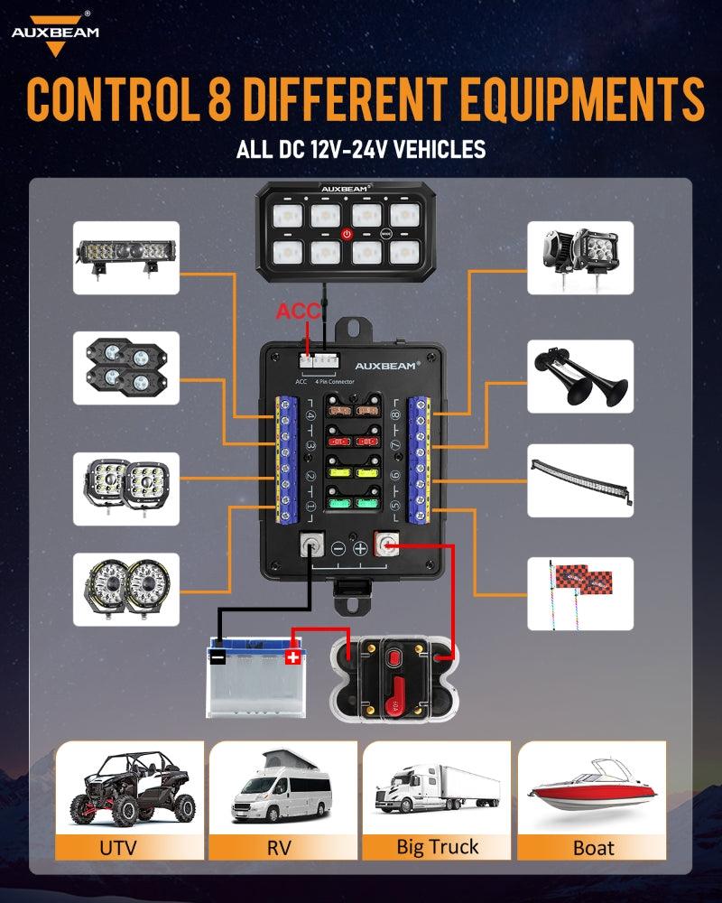 Auxbeam RGB Series RB80 XL 8-Gang Switch Panel – No App, Toggle/Momentary/Pulsed, Two-Sided Outlet
