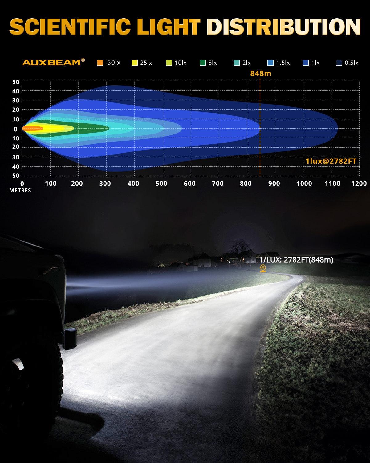 Auxbeam RAY-L Series 9" LED Driving Lights – 318W, 34,180LM, Dual DRL