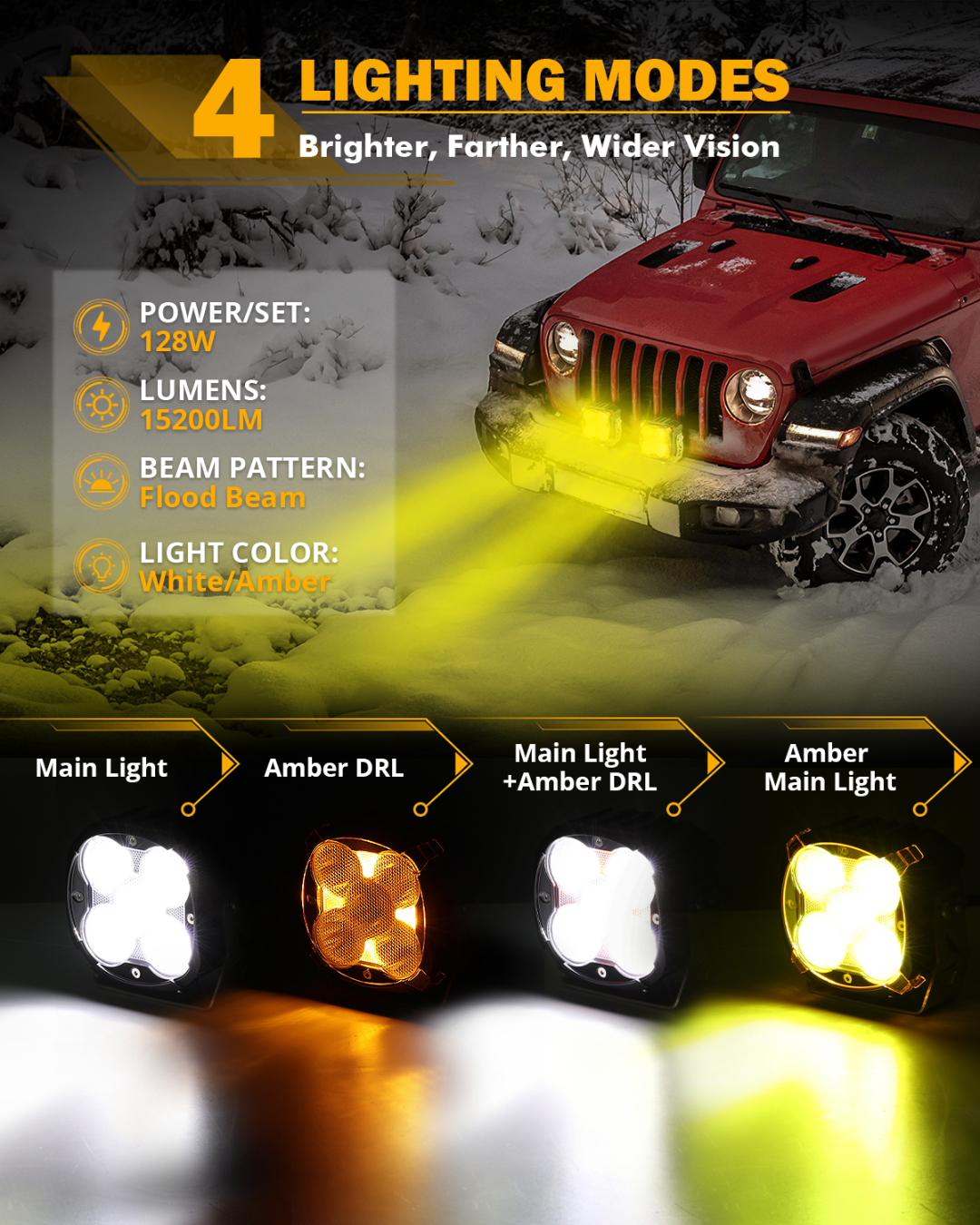 Auxbeam®XP-ULTRA Series 4.5 Inch Flood Beam LED Pod Lights Off