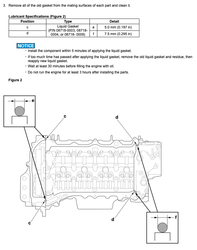 Titanium Valve Cover Bolt Kit for Honda 1.5T and 2.0T