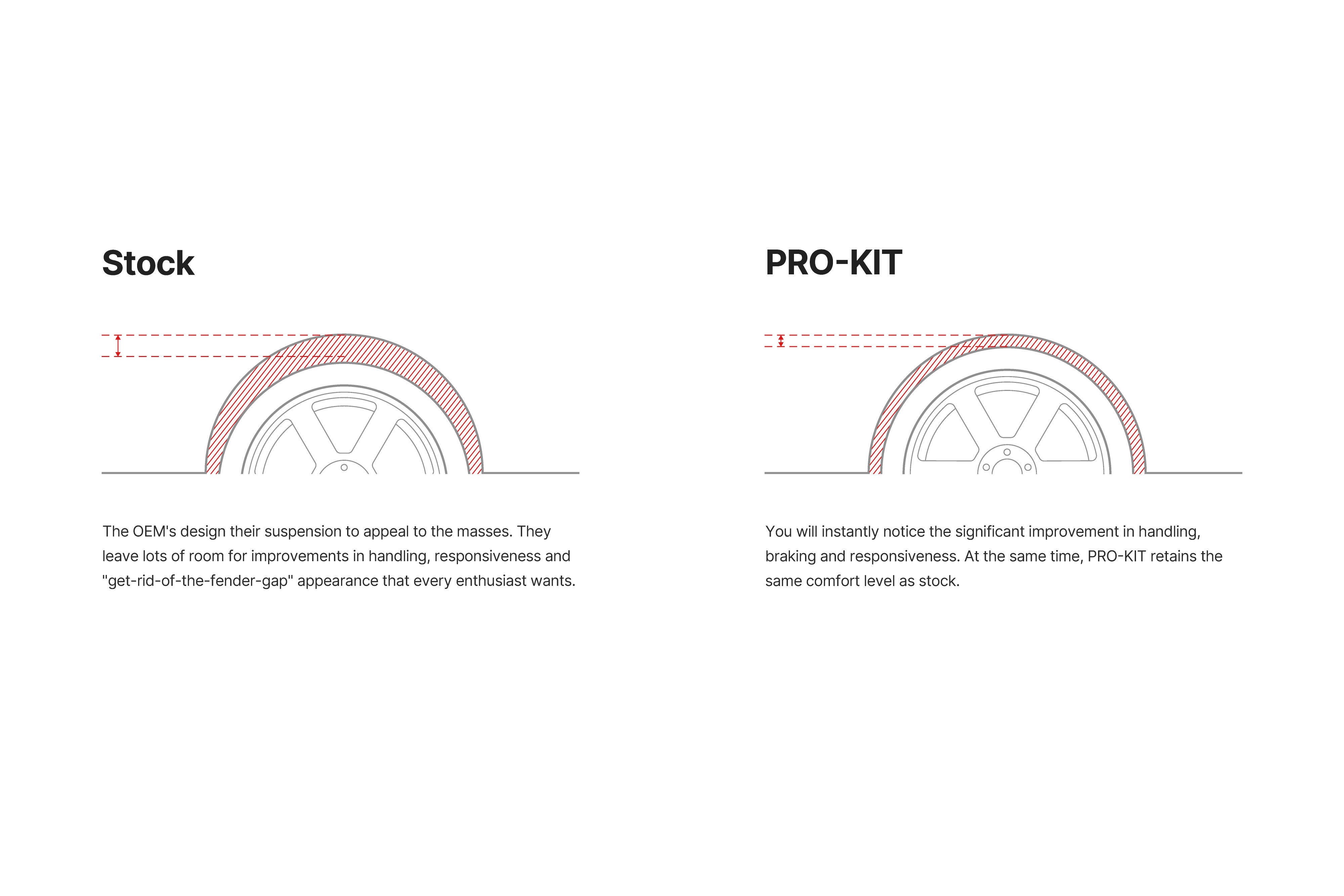 Eibach Pro-Kit Performance Lowering Springs for 2022+ Honda CR-V 1.5T FWD