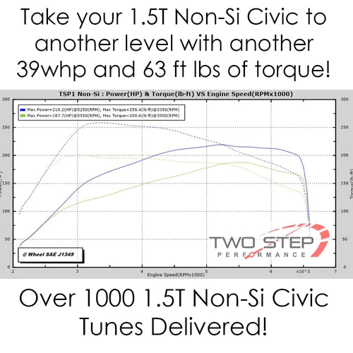 TSP x 27WON Staged Bundle Kit for 2016+ Honda Civic Non-Si 1.5T