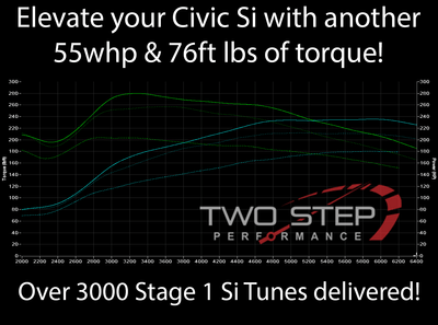 TSP x 27WON Stage 1 Bundle Kit for 2017+ Honda Civic Si 1.5T