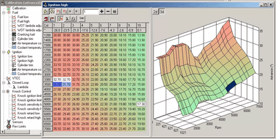 Custom E-Calibration