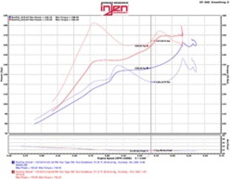 Injen 2016+ Honda Civic 1.5L Turbo (Excl Si) Black Short Ram Air Intake - Two Step Performance