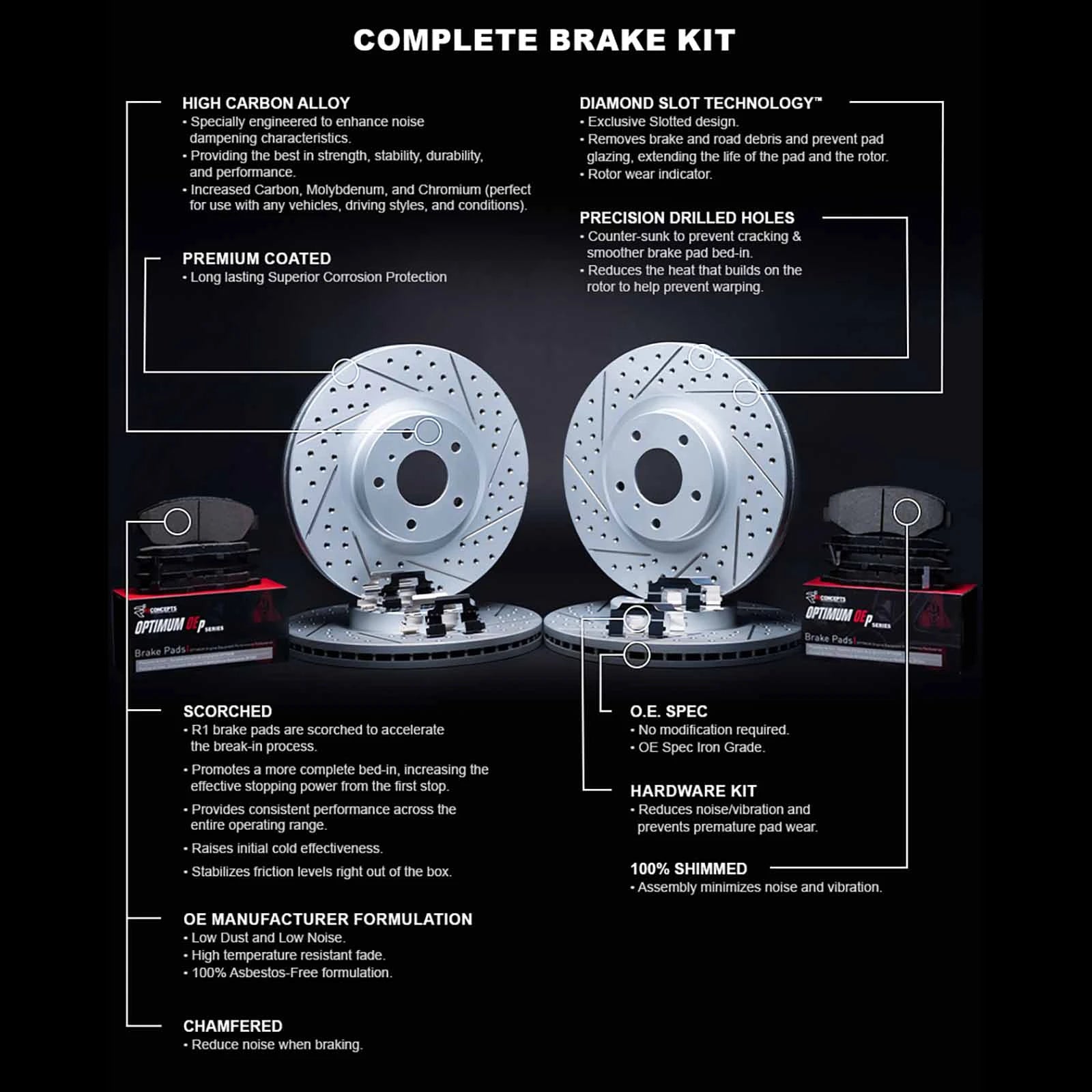 R1 Geo-Carbon Drilled & Slotted Rotors with OPTIMUM OEp Pads and Hardware (LX & EX-L)