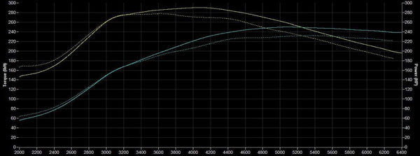 TSP Stage One+ Tune for the 2017, 2018, 2019, and 2020 Honda Civic Si - Two Step Performance