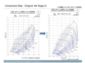 Mitsubishi MHI Stage 2 OEM Turbo Upgrade for 2017-2021 Honda Civic Type R - Two Step Performance