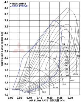 Mitsubishi MHI Stage 2 OEM Turbo Upgrade for 2017-2021 Honda Civic Type R - Two Step Performance