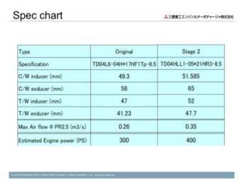 Mitsubishi MHI Stage 2 OEM Turbo Upgrade for 2017-2021 Honda Civic Type R - Two Step Performance