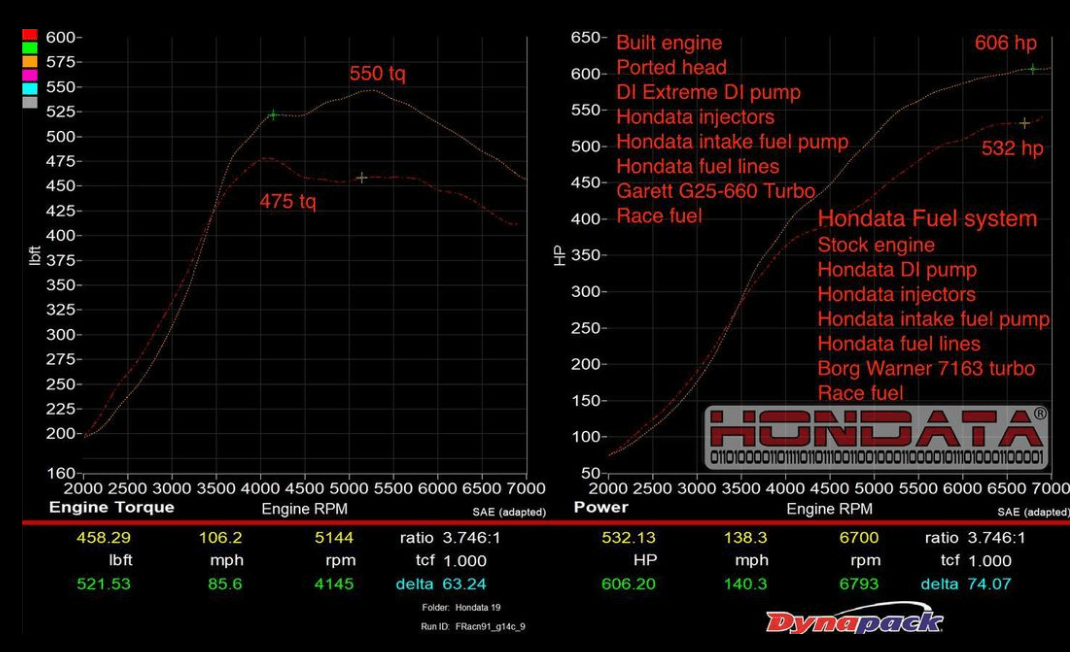 GDI High Flow Pump + Injectors Bundle for 2017+ Honda Civic Type R FK8 - Two Step Performance