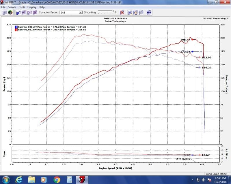 Injen 16-20 Honda Civic Si I4-1.5T Evolution Intake - Two Step Performance