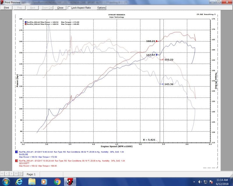 Injen 16-20 Honda Civic Hatchback 1.5T SS Cat-Back Exhaust w/ Titanium Tips - Two Step Performance