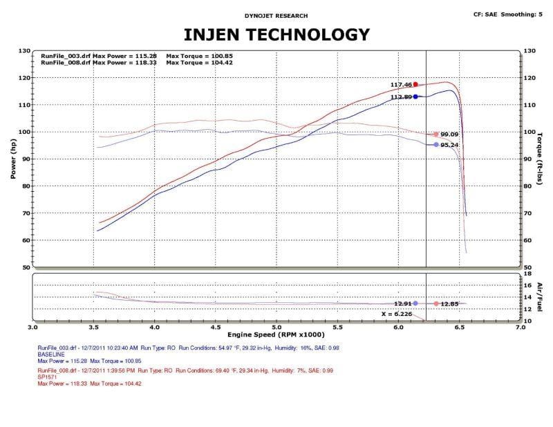 Injen 12-13 Honda Civic Black Polish Tuned Air Intake w/ MR Tech/Web Nano-Fiber Dry Filter - Two Step Performance