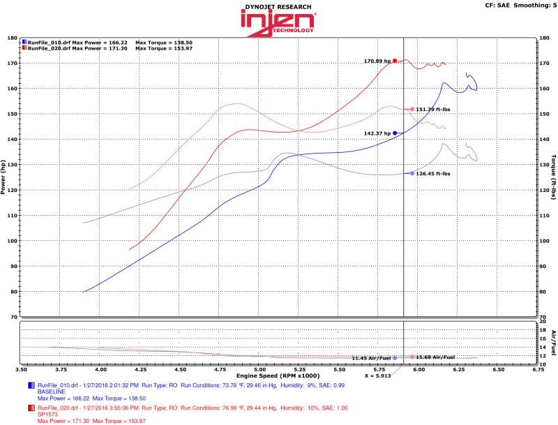 Injen 2016+ Honda Civic 1.5L Turbo (Non Si) 4Cyl Black Cold Air Intake w/MR Tech - Two Step Performance
