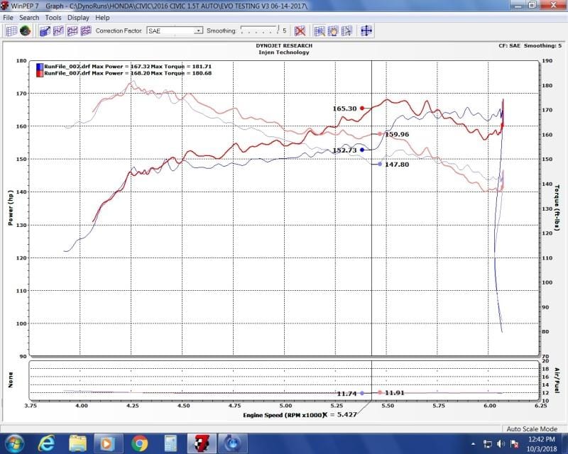 Injen 16-20 Honda Civic/Civic Sport I4-1.5T Evolution Intake - Two Step Performance