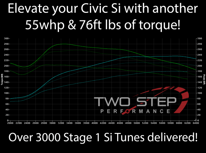 TSP Stage 1 Tune for 2017+ Honda Civic Si - Two Step Performance