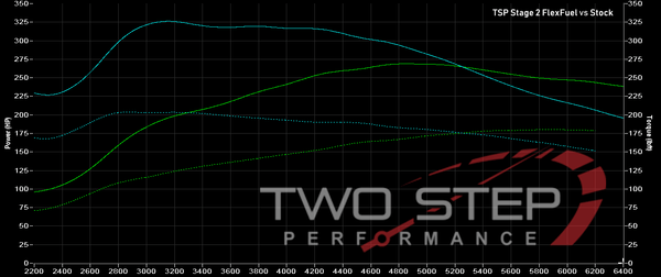 TSP Stage 2 Flex Fuel Tune for 2017+ Honda Civic Si (KTuner Only)